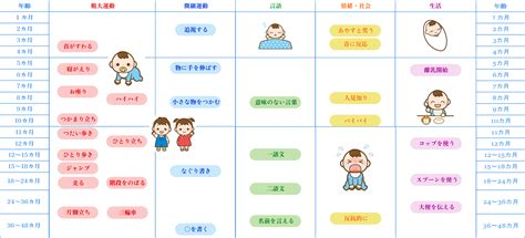 健康成長|小児の最も望ましい健康と成長の促進